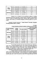 Diplomdarbs 'Līzinga uzņēmuma stratēģijas izstrāde tirgus recesijas apstākļos', 22.