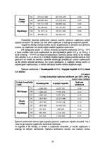 Diplomdarbs 'Līzinga uzņēmuma stratēģijas izstrāde tirgus recesijas apstākļos', 24.