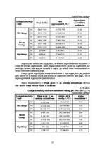 Diplomdarbs 'Līzinga uzņēmuma stratēģijas izstrāde tirgus recesijas apstākļos', 27.