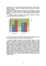 Diplomdarbs 'Līzinga uzņēmuma stratēģijas izstrāde tirgus recesijas apstākļos', 30.