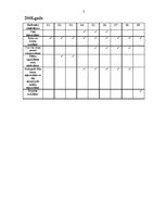 Referāts 'Īpašuma "Ogres muiža" (Ogershof) apsaimniekošanas projekts', 7.