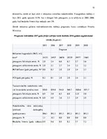 Referāts 'Makroekonomika', 10.