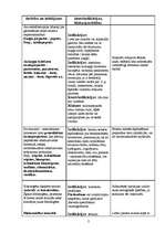 Konspekts 'Fermenti un fermentpreparāti', 2.