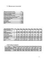 Biznesa plāns 'Бизнес план', 6.