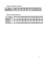 Biznesa plāns 'Бизнес план', 7.