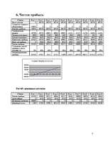 Biznesa plāns 'Бизнес план', 8.