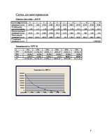 Biznesa plāns 'Бизнес план', 9.