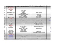 Konspekts 'Mediju saraksts', 1.