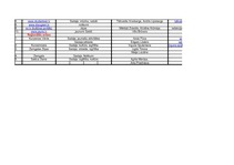 Konspekts 'Mediju saraksts', 2.