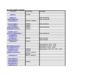 Konspekts 'Mediju saraksts', 3.