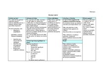 Konspekts 'Biznesa modelis - ideja', 7.