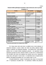 Diplomdarbs 'Mežniecības darbības attīstības iespējas', 28.