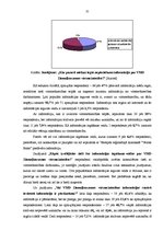 Diplomdarbs 'Mežniecības darbības attīstības iespējas', 32.