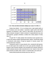 Diplomdarbs 'Mežniecības darbības attīstības iespējas', 38.
