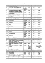 Diplomdarbs 'Mežniecības darbības attīstības iespējas', 48.