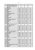 Diplomdarbs 'Mežniecības darbības attīstības iespējas', 49.