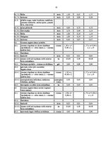 Diplomdarbs 'Mežniecības darbības attīstības iespējas', 50.