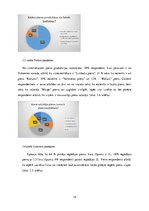 Referāts 'Monopolistiskā konkurence Latvijas piena produktu tirgū', 14.