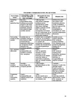 Diplomdarbs 'Objektorientēti relāciju datu bāzu piekļuves risinājumi', 64.