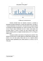 Diplomdarbs 'Darbinieku motivācijas procesu izpēte', 31.