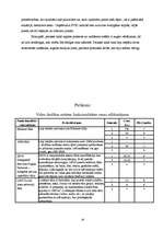 Prakses atskaite 'Prakse SIA "Mobilās sistēmas"', 18.