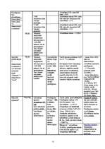 Prakses atskaite 'Prakse SIA "Mobilās sistēmas"', 22.
