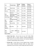 Referāts 'Forex - starptautiskais valūtu tirgus', 6.