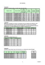 Paraugs 'Devītais laboratorijas darbs datormācībā', 2.