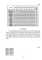 Referāts 'Tieslietu ministrijas iekārtas, tiesas un ieslodzījuma vietas (1918. - 1940.)', 18.