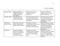 Referāts 'A/s "Valmieras stikla šķiedra" stratēģijas izvēle un realizēšana', 21.