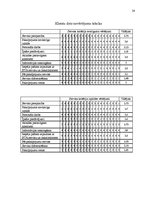 Referāts 'Pakalpojumu uzņēmuma servisa organizēšana', 28.