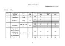 Paraugs 'Aprūpes plāns', 12.