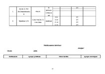 Paraugs 'Aprūpes plāns', 13.