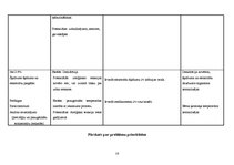 Paraugs 'Aprūpes plāns', 16.