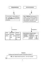 Referāts 'Фискальная политика', 8.