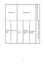 Referāts 'Фискальная политика', 12.