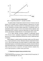 Referāts 'Фискальная политика', 30.