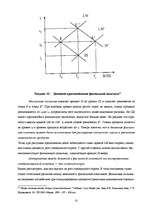 Referāts 'Фискальная политика', 32.