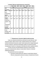 Referāts 'Фискальная политика', 38.