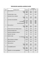 Referāts 'Grāmatvedība', 1.