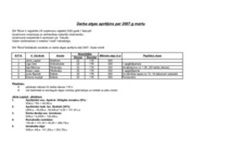 Referāts 'Grāmatvedība', 9.