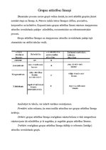 Konspekts 'Loma un statuss grupā', 6.