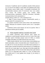 Referāts 'Ar antipirēniem apstrādātu koksnes paraugu degamības noteikšana', 20.