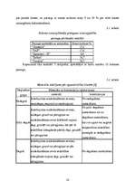 Referāts 'Ar antipirēniem apstrādātu koksnes paraugu degamības noteikšana', 26.