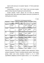 Referāts 'Ar antipirēniem apstrādātu koksnes paraugu degamības noteikšana', 27.