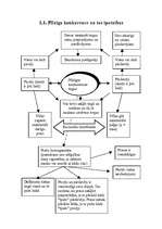 Referāts 'Pilnīga konkurence', 3.