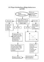 Referāts 'Pilnīga konkurence', 4.