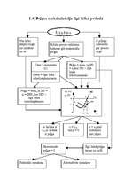 Referāts 'Pilnīga konkurence', 6.