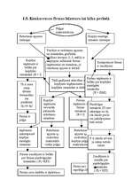 Referāts 'Pilnīga konkurence', 7.