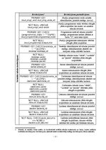 Referāts 'Testēšanas problēmu ziņojumu datu bāze', 11.